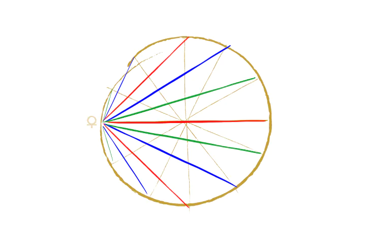 Los aspectos: Venus